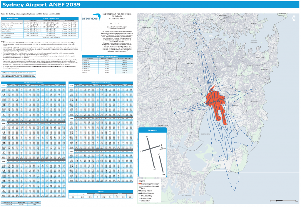 Australian Airspace Charts