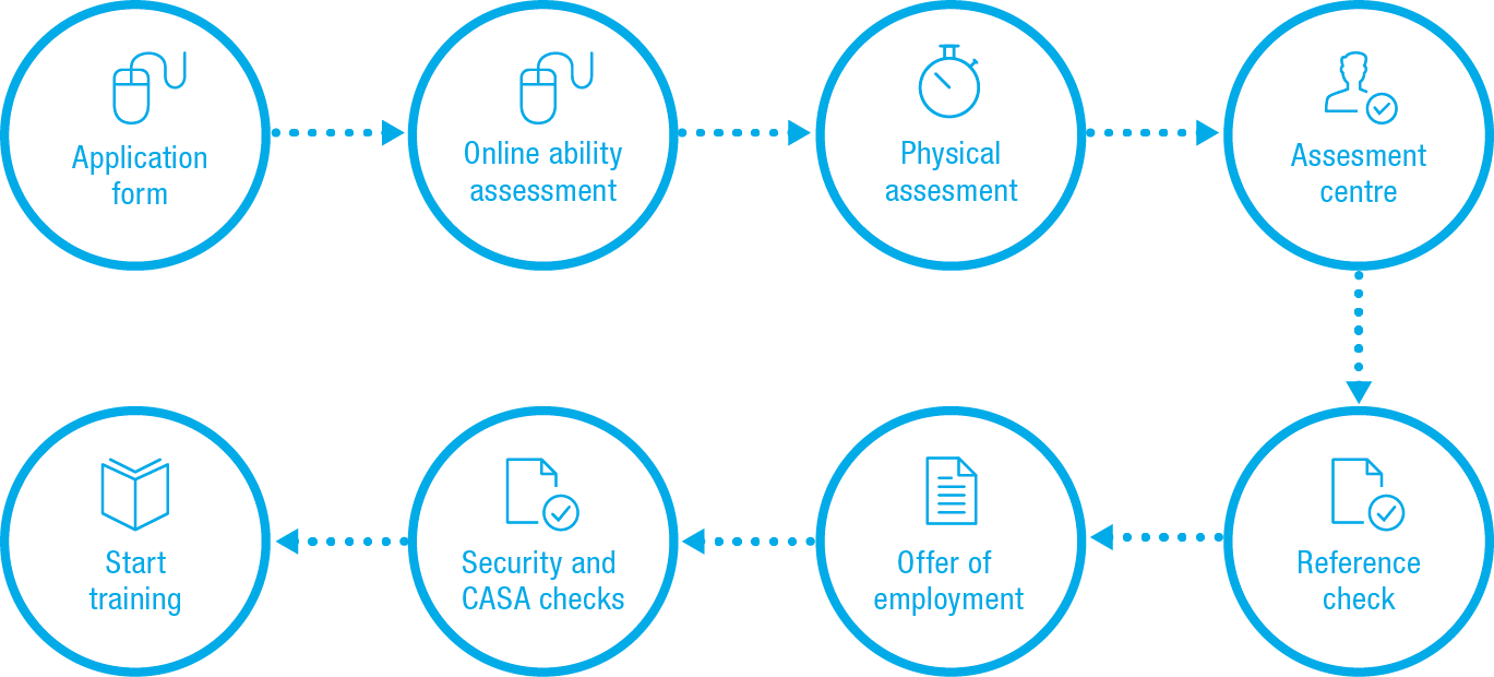15-141GPH_ARFF recruitment process