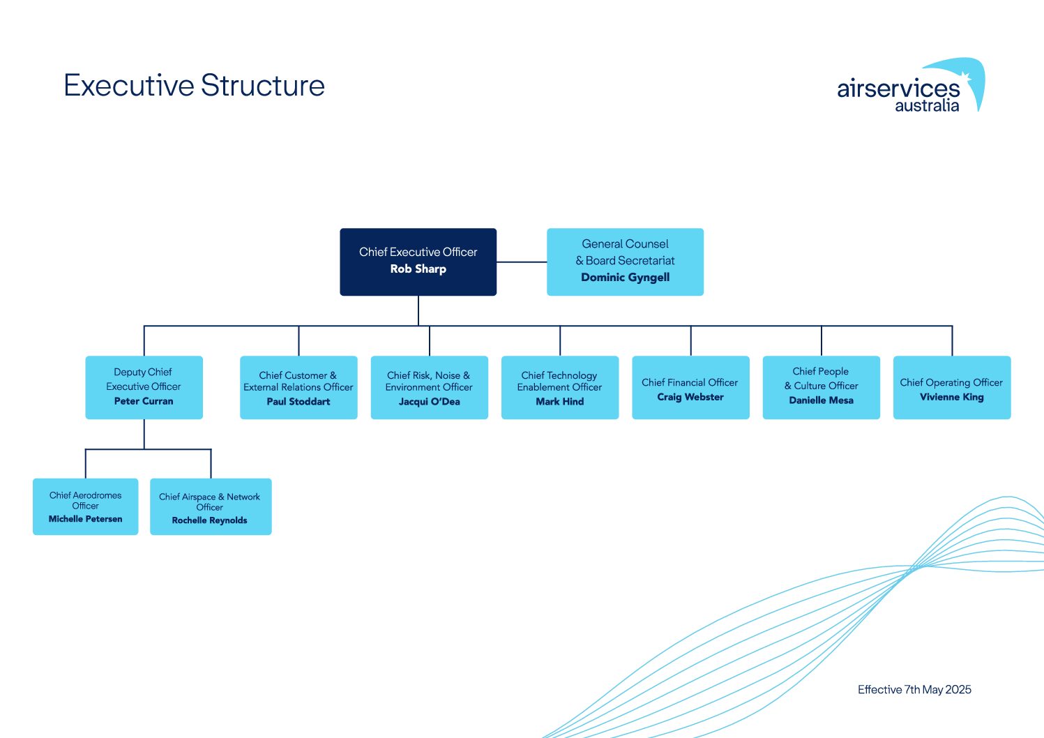 Executive Structure_07/05/2025