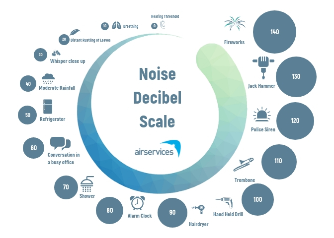 frequency in air travel