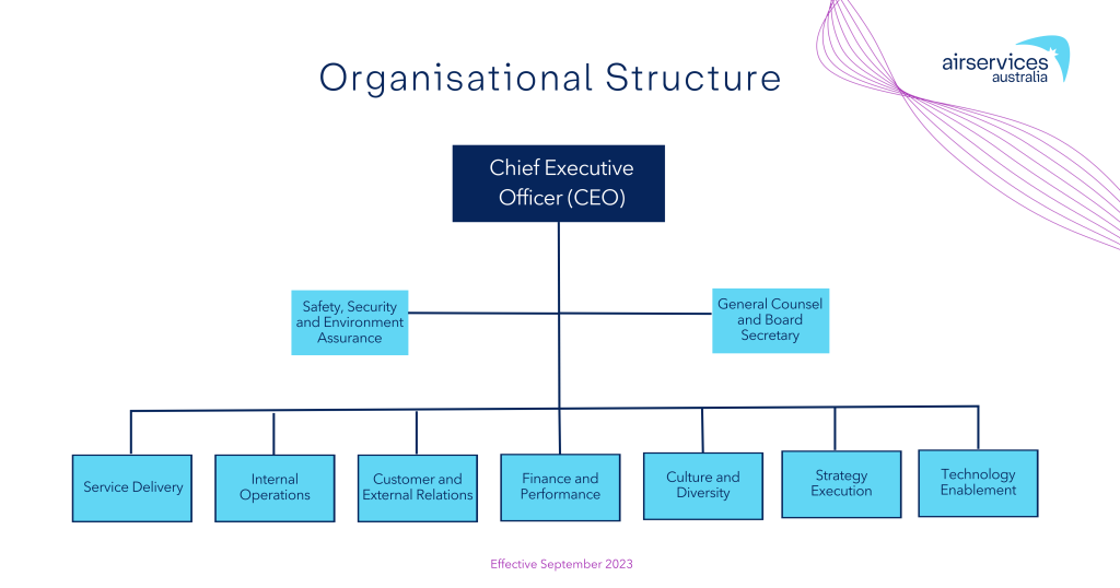 Organisational Chart - Website (1)