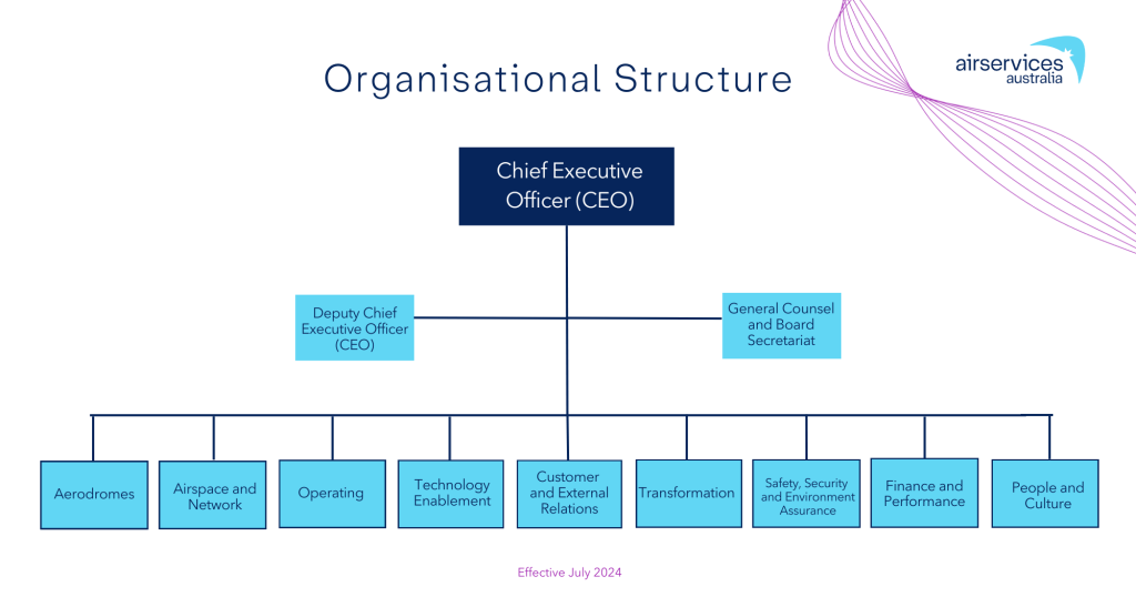 Organisational Chart - Website (1)