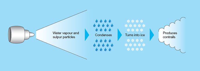 contrails diagram